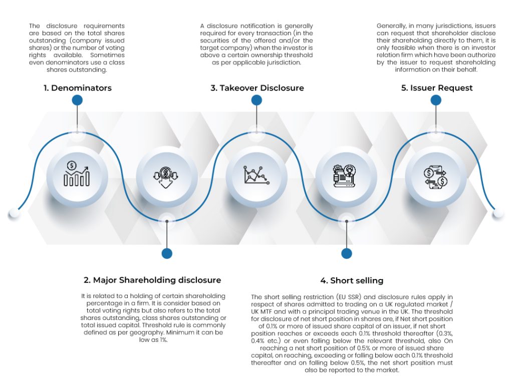 Shareholding Disclosure Rules