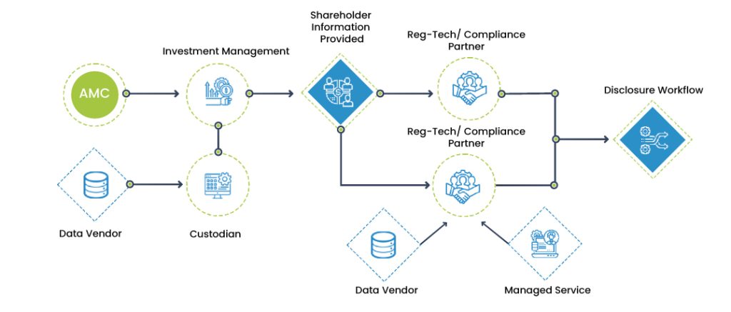 As-Is business flow