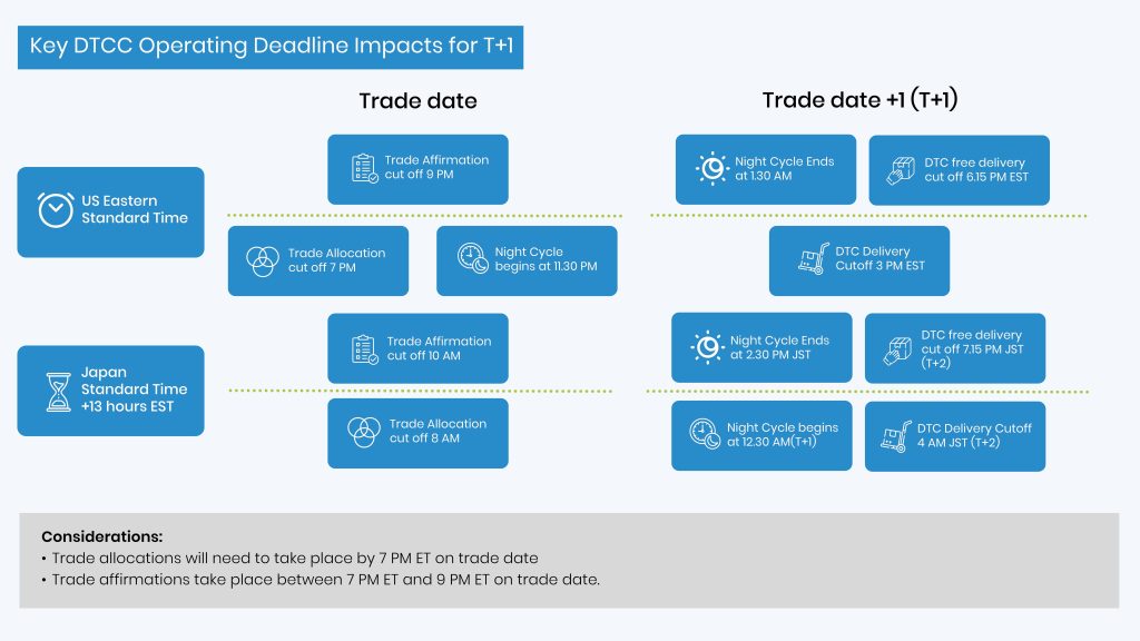 Key-DTCC-Operating-Deadline-Impacts-for-T1_Workflow