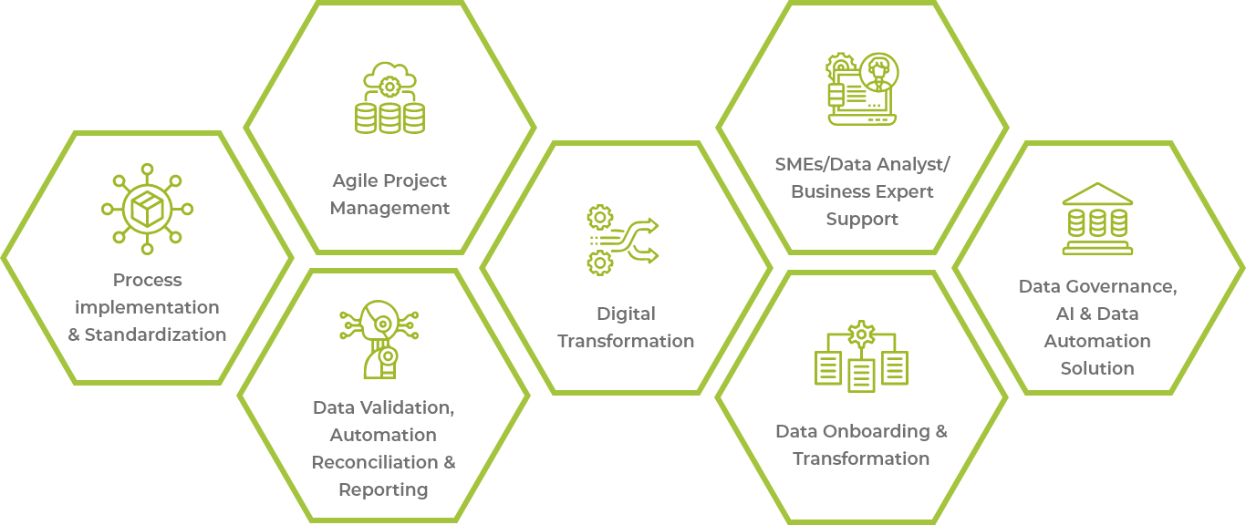 Finance Data Automation & AI Technology solution